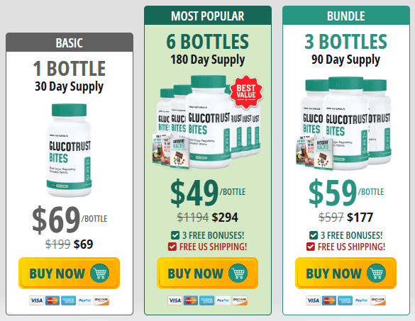 glucotrust bites price